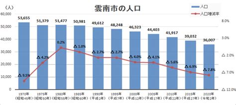 雲南人口